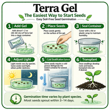 Load image into Gallery viewer, Terra Gel Seed Germination Kit – Easy-to-Use Soil-Free Propagation Station in Resealable Bag, Germinate Multiple Seeds at Once